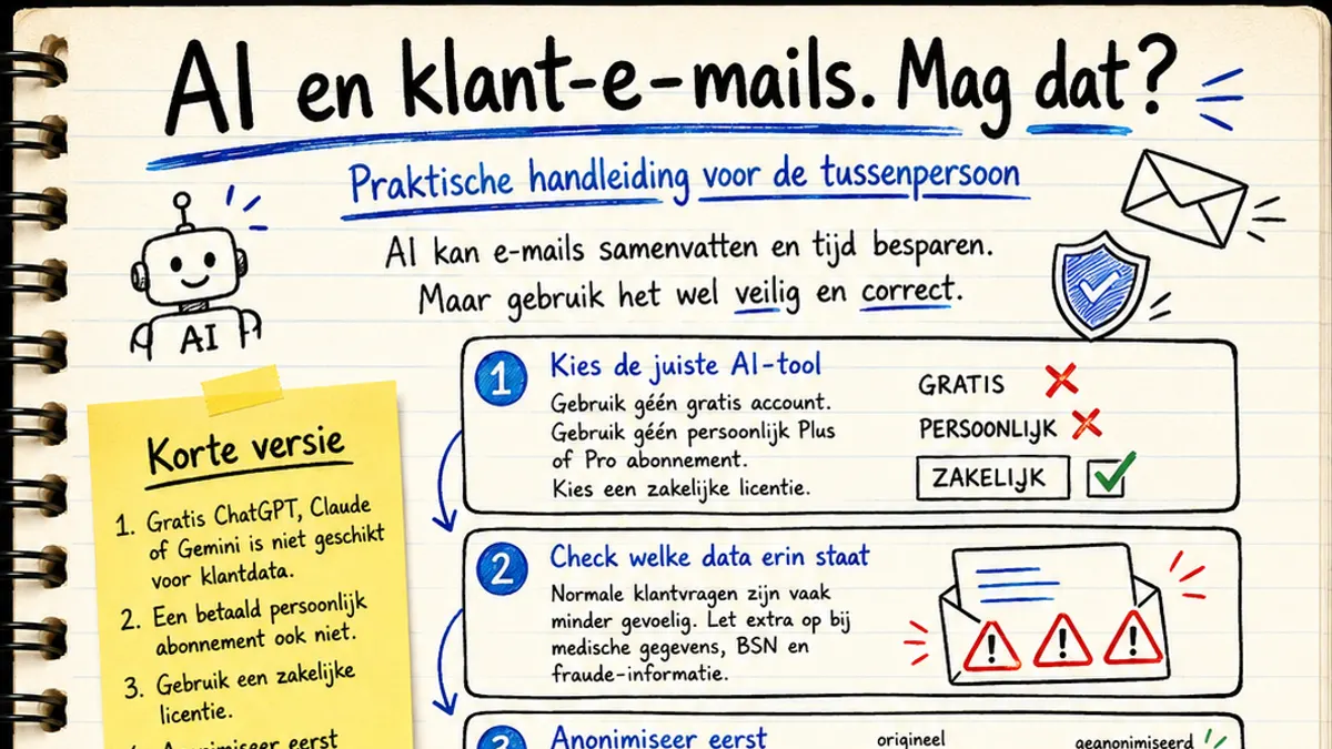 Illustratie bij artikel: Mag ik klant-e-mails laten samenvatten door AI?