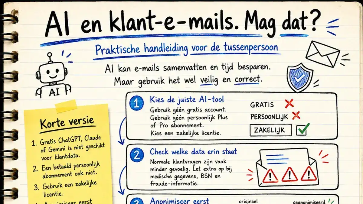 Illustratie bij artikel: Mag ik klant-e-mails laten samenvatten door AI?